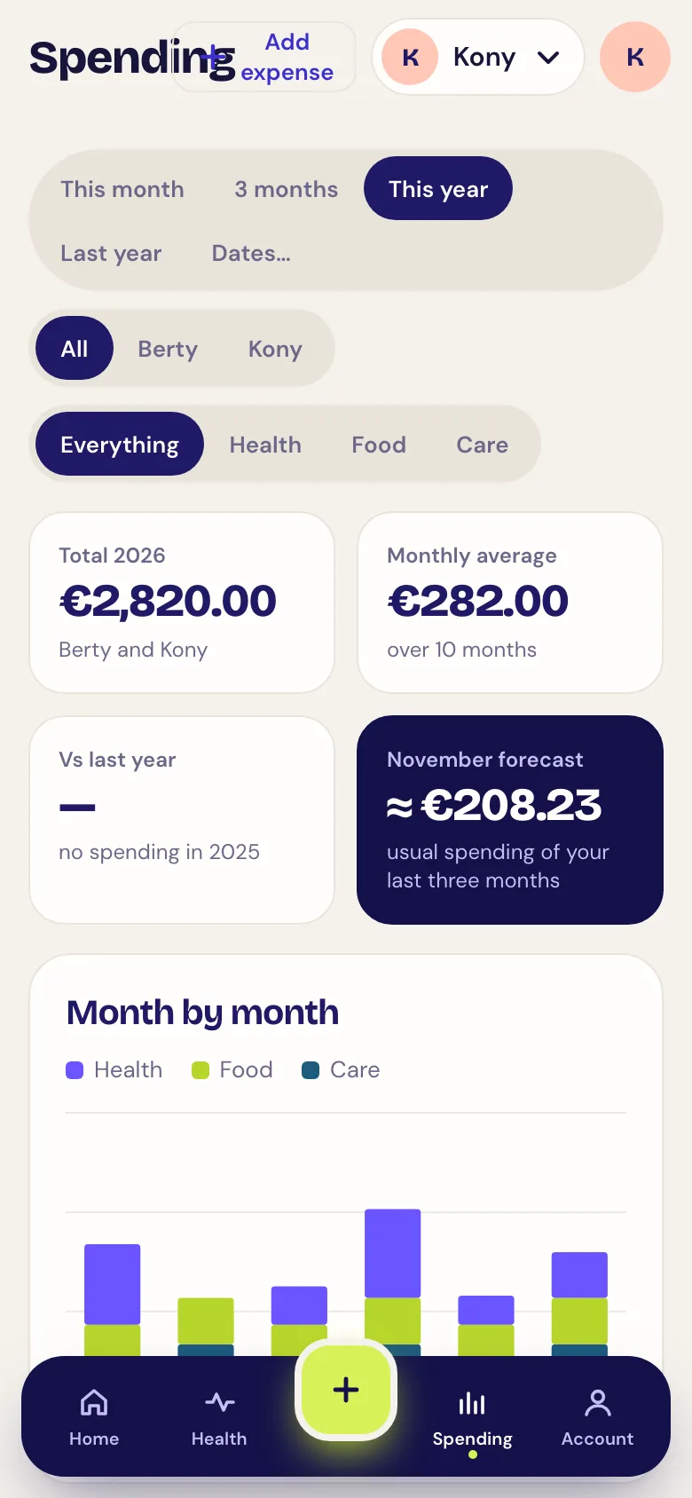 Screenshot of the Spending screen: chart of spending by month and category